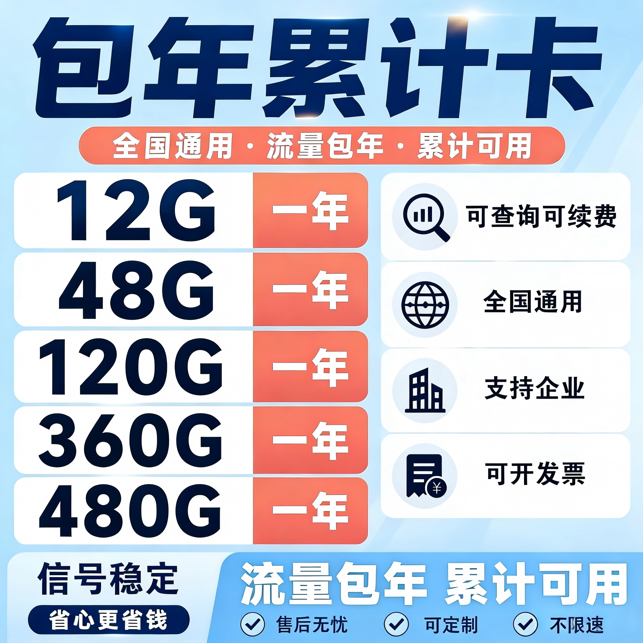 联通纯流量年4G通用不限速可查询续费小流量上网全国宽带卡