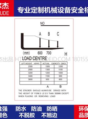BD138安全警告标识贴纸机器标贴不干胶标签危险品-载荷曲线1.5t