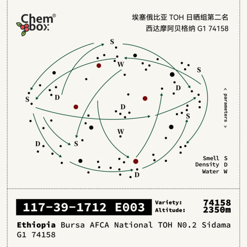 TOH日晒第二名SOE咖啡豆可磨粉