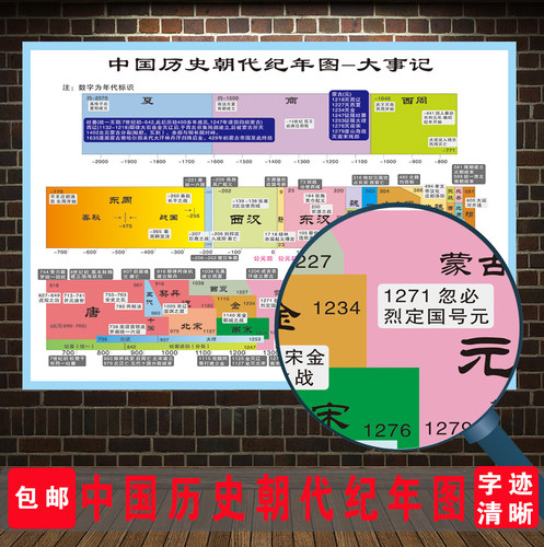 中国历史朝代演化图顺序表纪年大