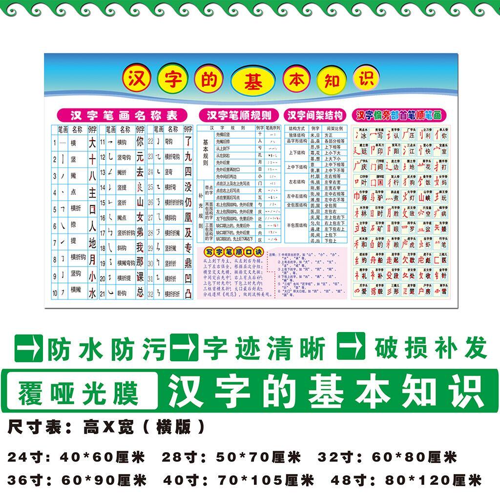 汉字基本知识笔画名称表偏旁部首写字笔画顺序间架结构海报墙贴纸