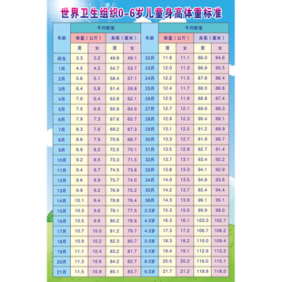 婴幼儿标准体重减肥和身高知识挂图 0-6岁儿童身高体重对照表海报