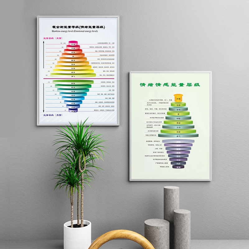 霍金斯能量情绪层级高清学习