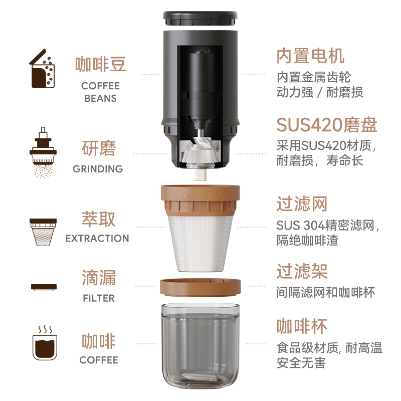 新铠食便携式咖啡机电动研磨手冲一体滴漏美式冲泡咖啡壶小型全销