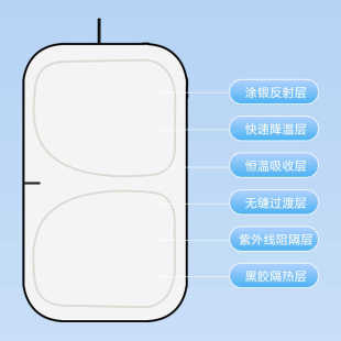汽车遮阳挡板防晒隔热停车神器遮光帘档罩车内前挡玻璃板罩遮阳伞