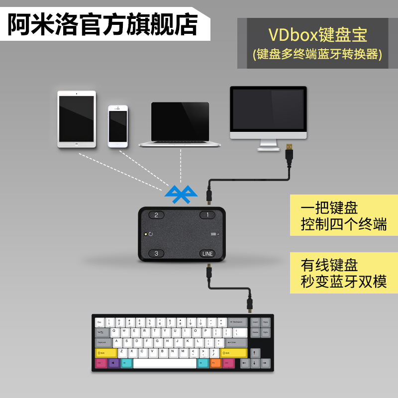Varmilo°¢Ã×ÂåVDBOX»úе¼üÅÌÓÐÏßת˫ģÎÞÏßÀ¶ÑÀ¶àÖÕ¶Ëת»»Æ÷