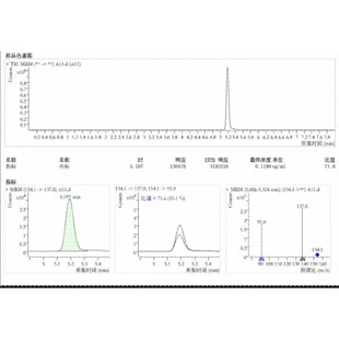 蛋白組學 質譜數據分析 高分辨率數據分析 代謝組學 GCMS LCMS
