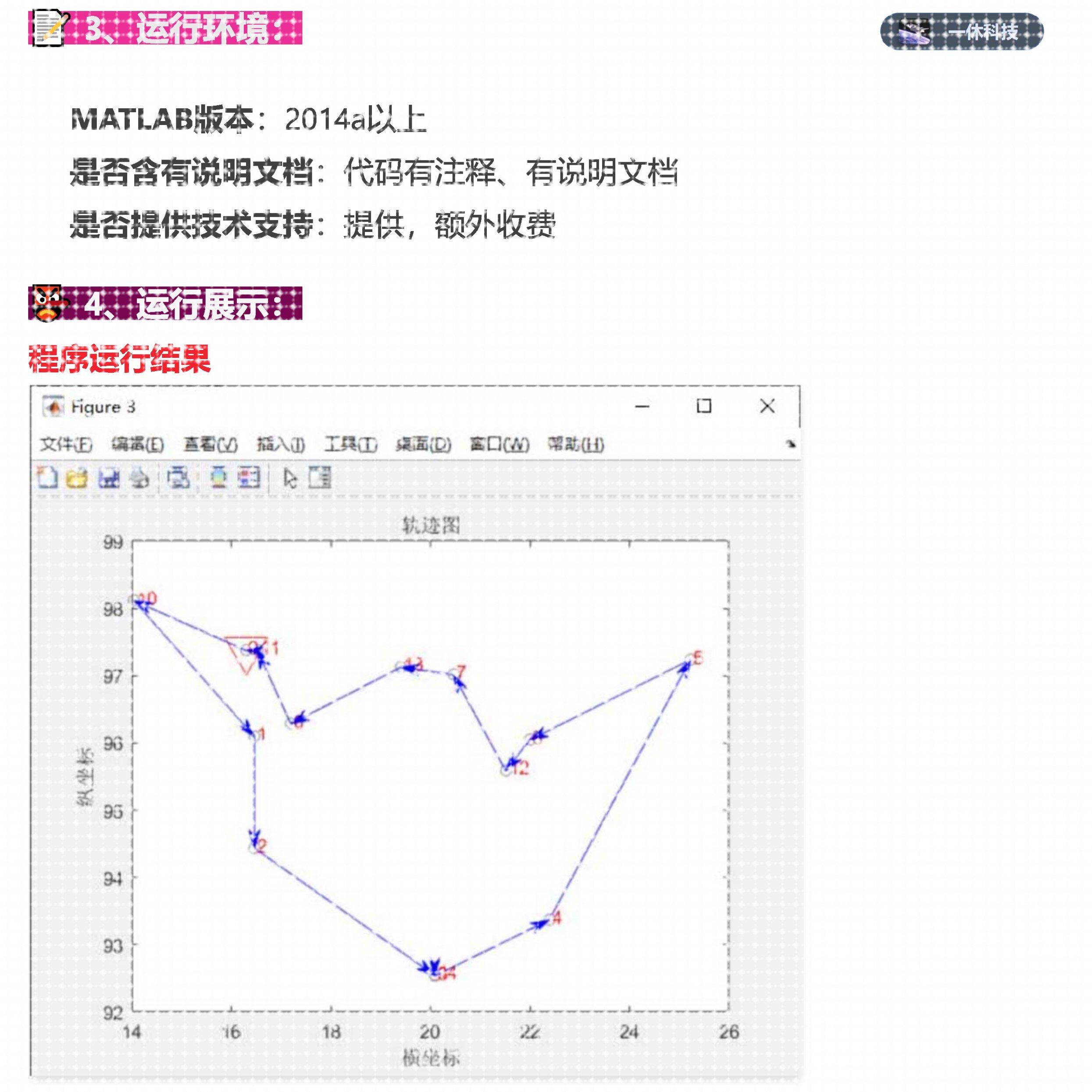 MATLAB 遗传算法  GA 旅行商问题 TSP 城市 最短路径 路径规划