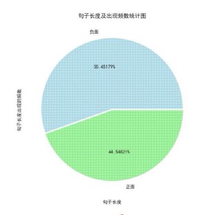python机器学习随机森林SVM贝叶斯决策树xgboost 残差卷积CNN TCN