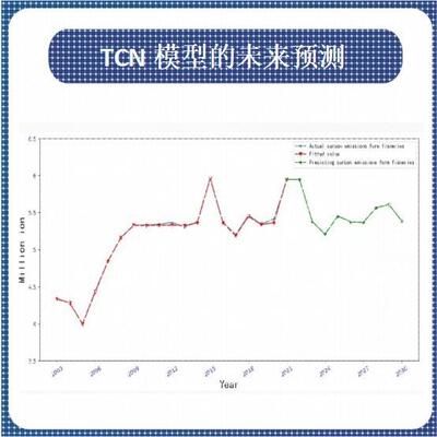 Python机器学习yolo目标检测opencv神经网络深度学习行人识别调试