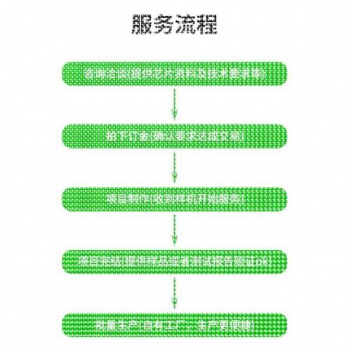 代做hfss天线ADS/CST/zemax光学Comsol/fdtd/Amesim/feko仿真射频