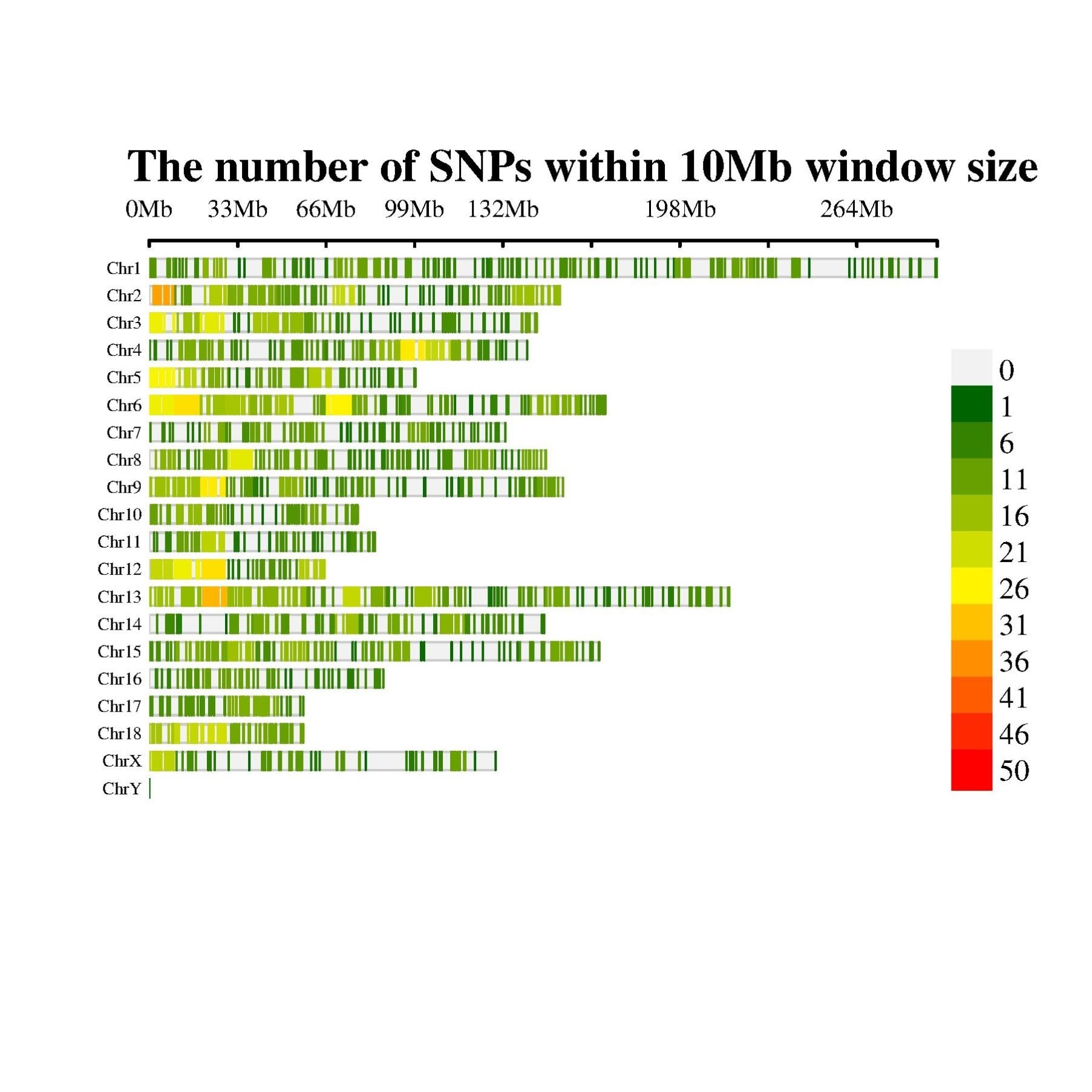生信作图GO KEGG GSEA功能注释通路富集生信分析气泡柱状曲线图