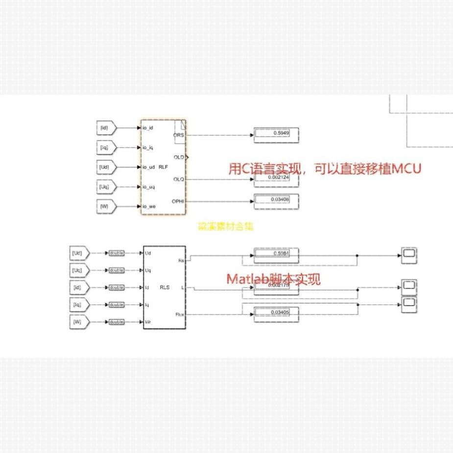 基于带遗忘因子递推最小二乘法参数辩识 内含C语言实现的Sfuction