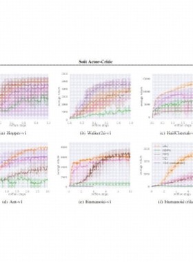机械臂 强化学习 人工智能 pybullet gazebo 无人车 无人机