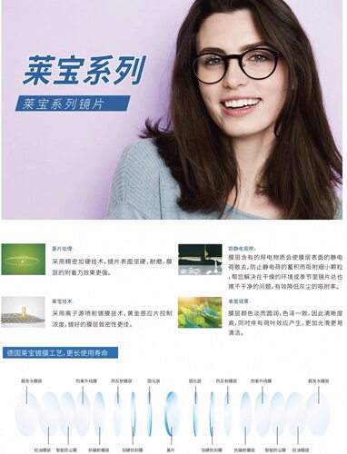 康耐特莱宝超薄非球面近视镜片