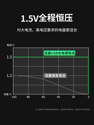 1号1.5V锂电池USB可充电大容量燃煤气灶热水器一大号D型电池