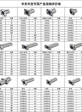 国产直线轴承C-LHFRW LHFSW6 8 10 12 12 13 16 20 25 30厂家销售