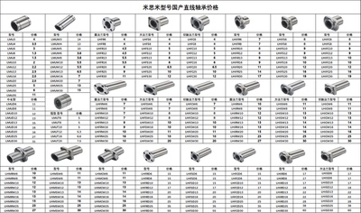 国产直线轴承C-LHFRW LHFSW6 8 10 12 12 13 16 20 25 30厂家销售