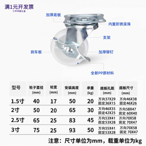 轻型1.5、2、2.5、3寸白pp尼龙轮