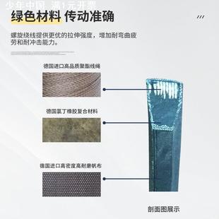 英国盖斯特高速三角带SPA732 735 742 757 760 782 800 807 832LW