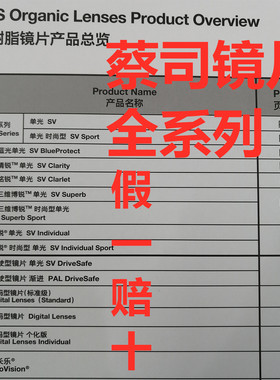 蔡司镜片 新清锐 A系列 驾驶型 成长乐 1.60 1.67 1.74防蓝光泽锐