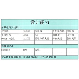 射频电路设计 代做ADS 天线设计 Virtuoso仿真 CST AWR HFSS