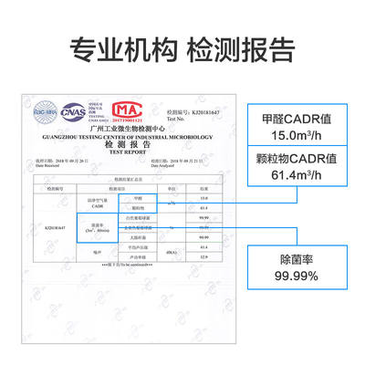 空气净化器复合滤网ILW60FX适配机型KJ60F-A1