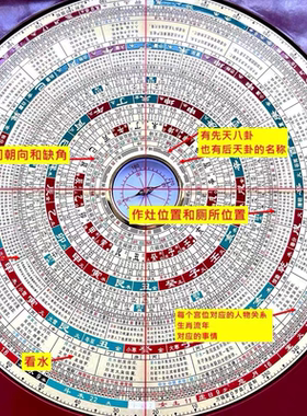 9寸四合一罗盘直接读取答案易懂