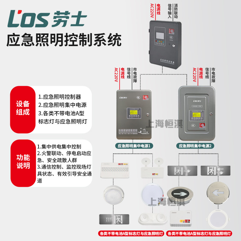 劳士A型DC36V集中电源箱控制器
