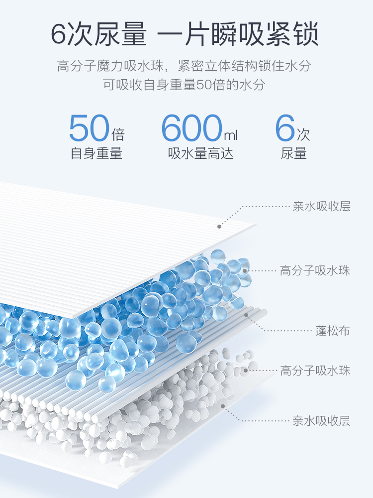 SOLOVE米菲拉拉裤XL码66片芯呼吸超薄柔软透气加大宝宝训练尿不湿