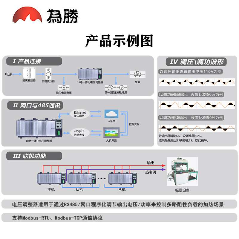 12路15路18路可控硅电压调整器一体化吸塑机电加热带网口面板