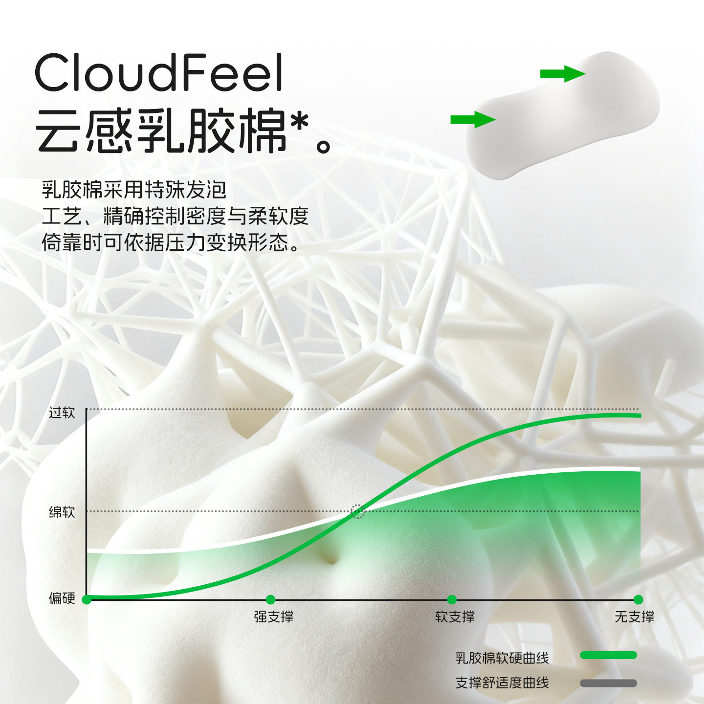 适用宝马头枕护颈枕x1三系x3五系x5专用车载座椅靠枕汽车头枕腰靠