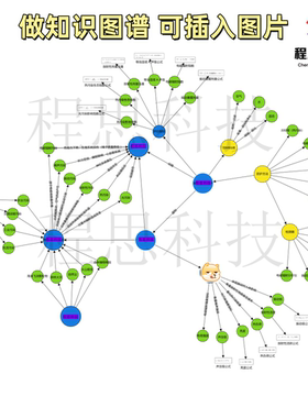 java知识图谱neo4j推荐系统protege问答系统代制作可视化问答系统
