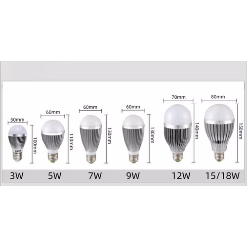 AC交流12V24V36V48伏低压led灯泡5W7W9W12W车床机床工作灯e27螺口