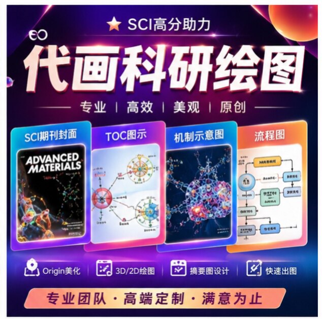 代画科研绘图SCI期刊封面origin美化TOC图示意机制摘要流程图3D2D