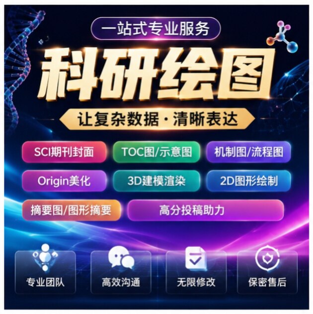 代画科研绘图SCI期刊封面origin美化TOC图示意机制摘要流程图3D2D