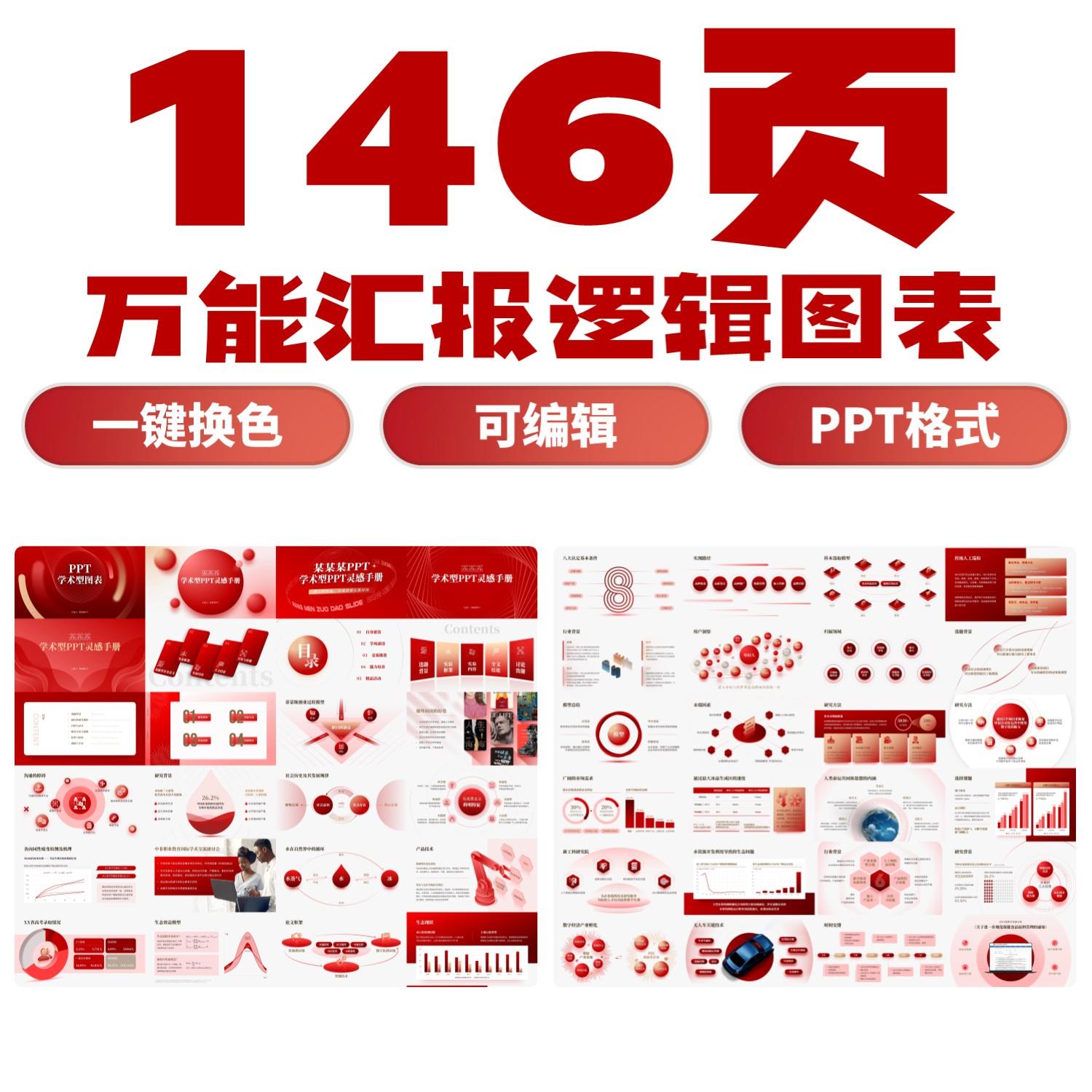 C115 红色大厂单位汇报万能逻辑图表PPT模板高级企业年终汇报逻辑