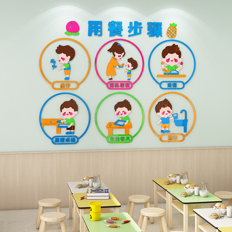 幼儿园用餐礼仪主题墙贴教室文化墙面装饰小食堂餐厅环境创设布置