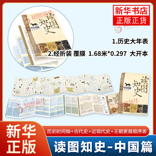 历史时间轴+古代史+近现代史