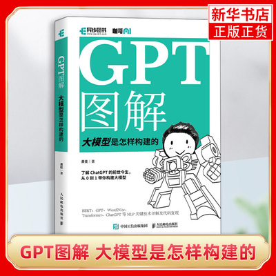 gptPOSTS&TELECOMPRESS