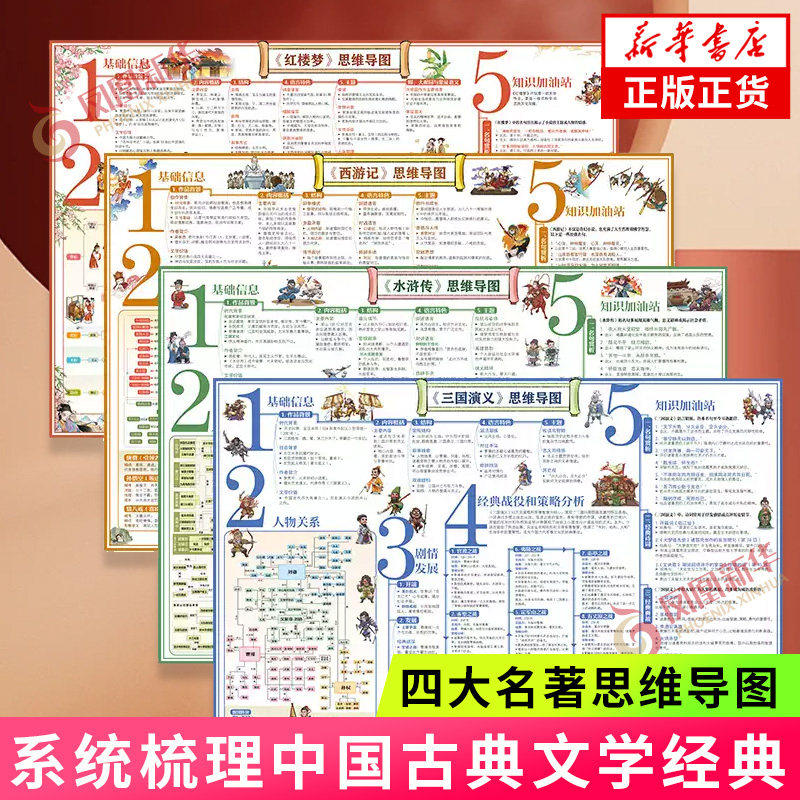 四大名著思维导图 人物关系图 系统梳理中国古典文学经典的创新型学习工具 涵盖红楼梦三国演义西游记水浒传 文学名著