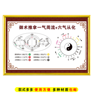 中医诊所御术推拿一气周流六气从化科普图展示宣传墙面挂画标识牌