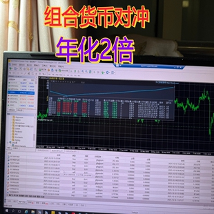 组合货币对冲EA 年化2倍的ea 常年无视非农数据行情 稳定盈利观摩