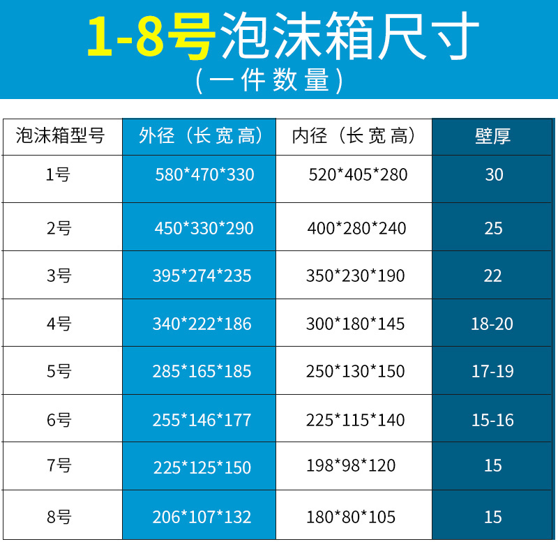 5号泡沫盒荔枝包邮保温箱枇杷 个邮政高密度件一泡沫箱 保鲜 箱24