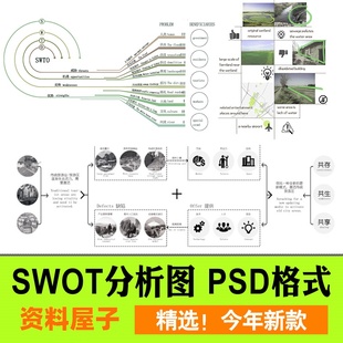 园林景观建筑规划竞赛风ps优劣势SWOT分析图PSD分层 Ai矢量图表