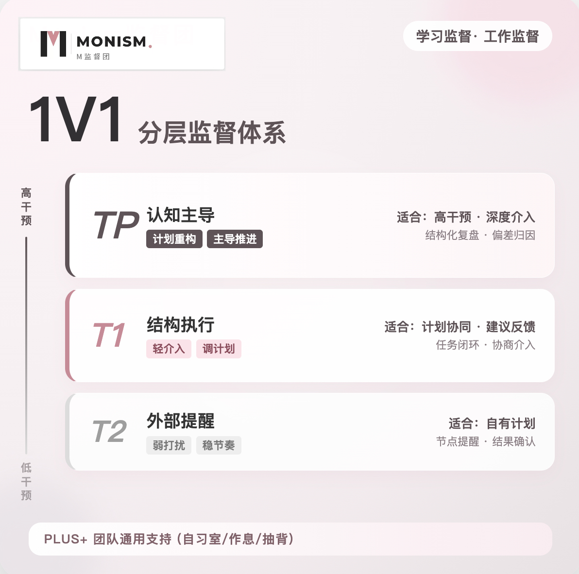 学习监督考公考研强力监督拖延