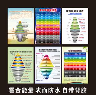 霍金斯能量等级表情绪能量层级图意识能级心理咨询宣传海报贴纸画