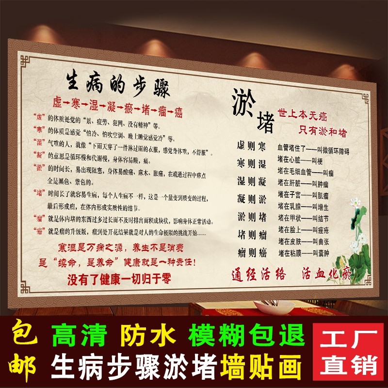 中医养生馆经络淤堵寒湿理疗宣传海报生病步骤对应症状广告墙贴画