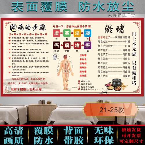 中医养生馆海报中医诊所挂图艾灸推拿拔罐自粘墙上装饰画背景墙贴