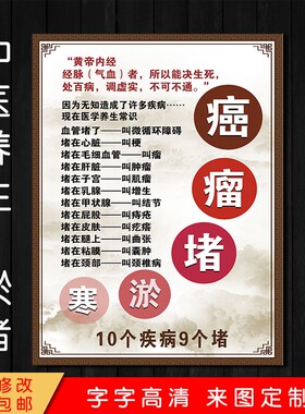 中医美容院淤堵症状宣传图海报疏通经络不通的危害广告图墙壁挂画